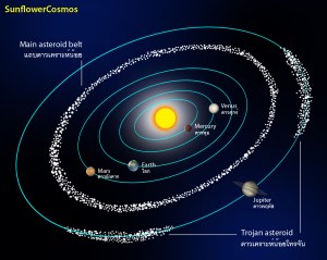 A War between the Anunnaki and the Alliance of the Six over Maldek ...